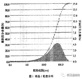 电厂的脱硫石膏怎么产生的（火电厂脱硫石膏主要成分及粒径分布）(6)