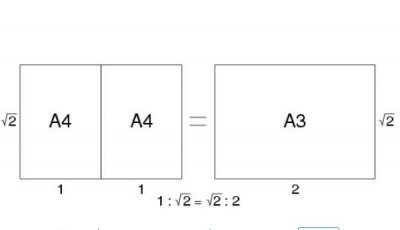 ​a3纸张大小尺寸 a3纸尺寸和8k一样吗（a3纸大一点）