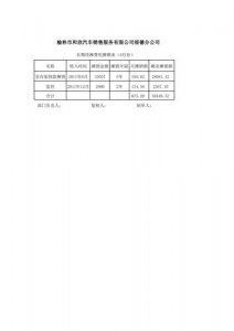 ​待摊费用如何摊销（待摊费用摊销方法）