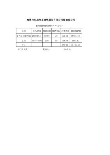 待摊费用如何摊销（待摊费用摊销方法）
