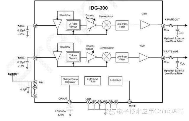 陀螺仪传感器知识（专题陀螺仪传感器）(6)