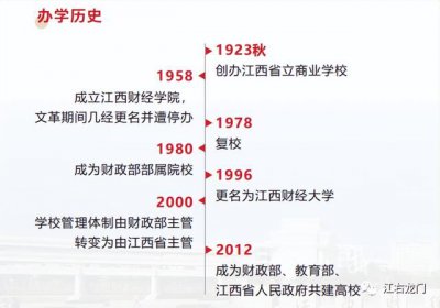 ​江西财经大学校史校训（百年激荡江西财大那些事）