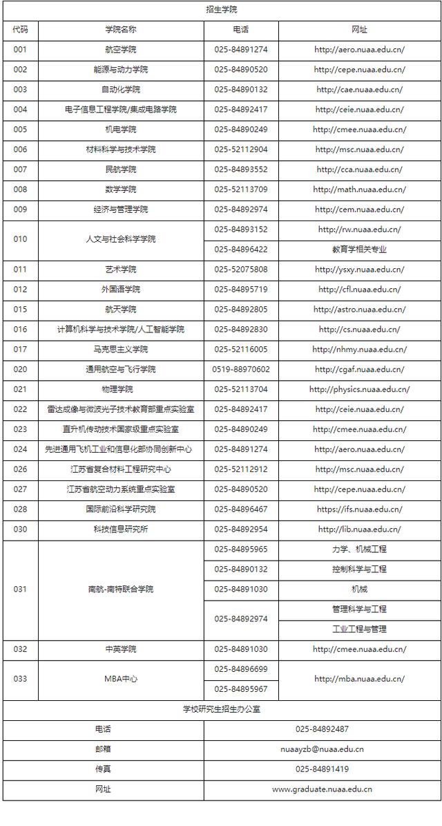 江苏考研211大学名单（最新江苏16所双一流）(1)