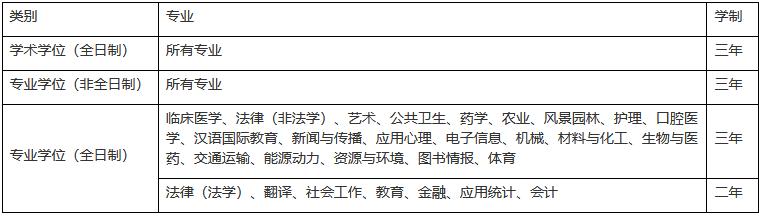 江苏考研211大学名单（最新江苏16所双一流）(5)