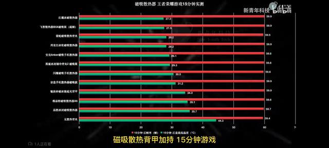 哪款散热器最值得推荐买（几款流行散热器对比）(5)