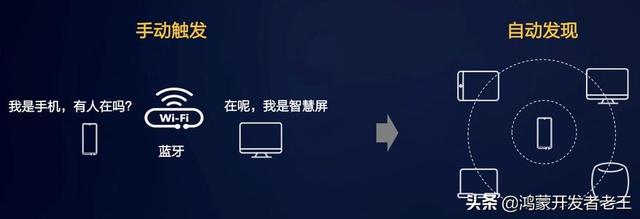 华为鸿蒙系统和emui对比（华为EMUI和鸿蒙）(6)