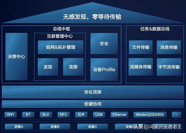 华为鸿蒙系统和emui对比（华为EMUI和鸿蒙）(5)