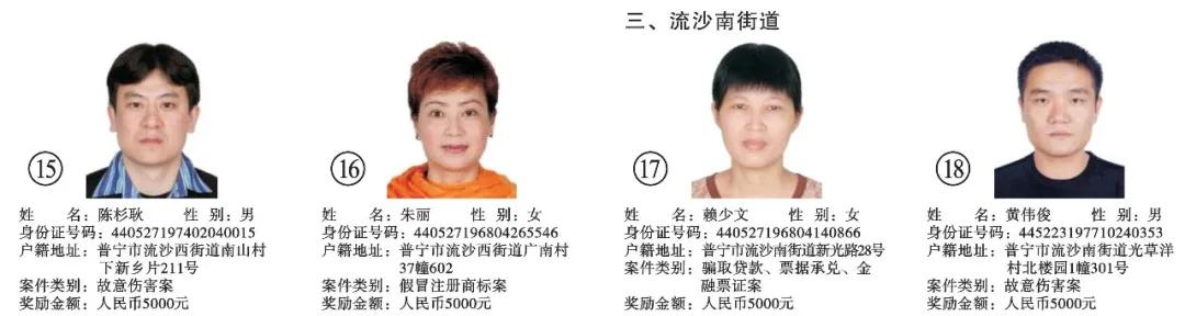 青岛发千万元悬赏通告（重金悬赏认准这126张脸）(5)