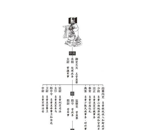 翰林相当于现在的什么官职