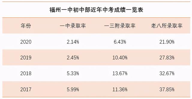 福州18中好还是19中好（36中跻身福州公立初中TOP10）(11)