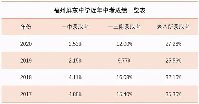 福州18中好还是19中好（36中跻身福州公立初中TOP10）(5)
