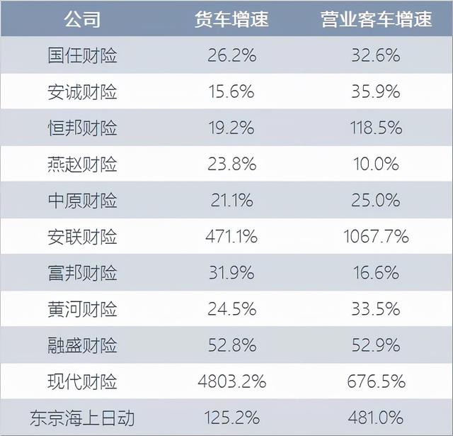 车险业务量排行榜（深度解析车险市场份额之争）(7)