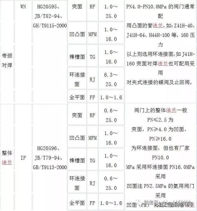 法兰的种类和使用方法（一口气列举了12种法兰）(21)