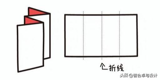 折页设计步骤图（平面设计师必备知识）(3)
