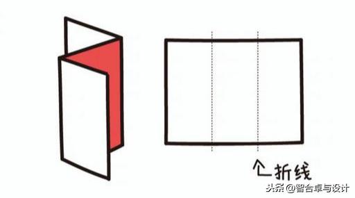 折页设计步骤图（平面设计师必备知识）(2)