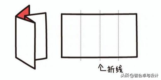 折页设计步骤图（平面设计师必备知识）(8)