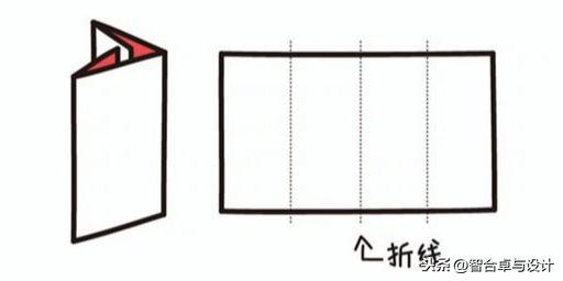 折页设计步骤图（平面设计师必备知识）(6)