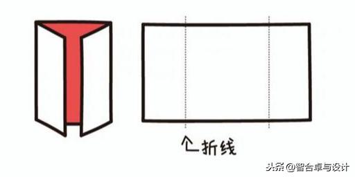 折页设计步骤图（平面设计师必备知识）(5)