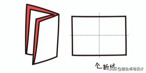 折页设计步骤图（平面设计师必备知识）(7)