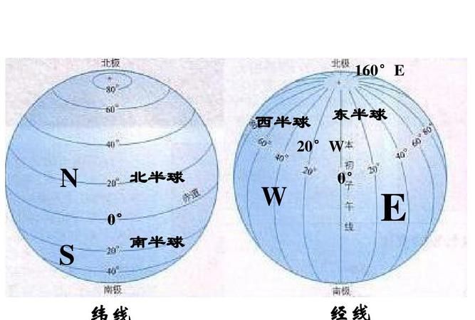 中国位于地球的什么半球?