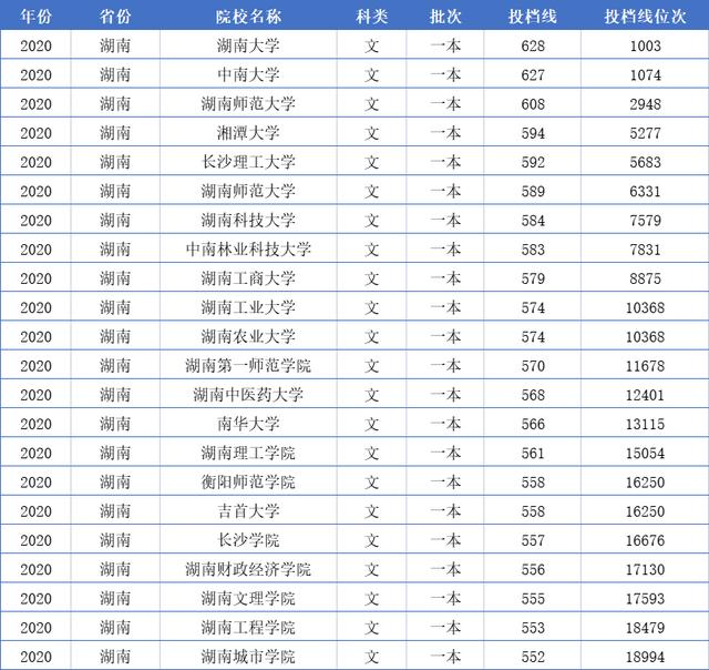 湖南有哪些大学（湖南全部128所大学排名）(21)