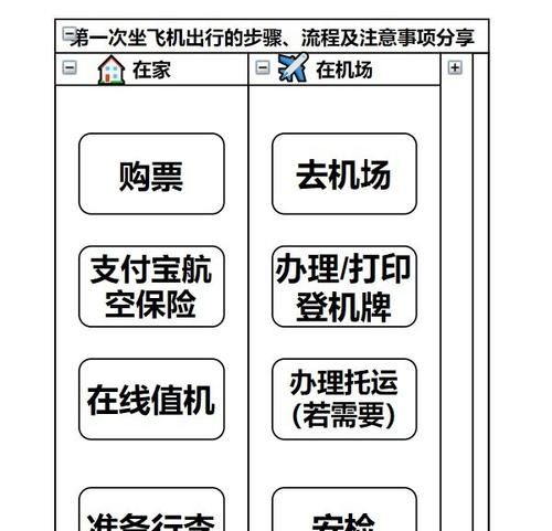 坐飞机的流程详细步骤