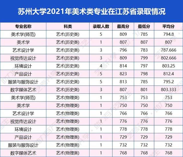 美术生适合的综合性大学（美术生挤破头都想上的7所综合类大学）(15)