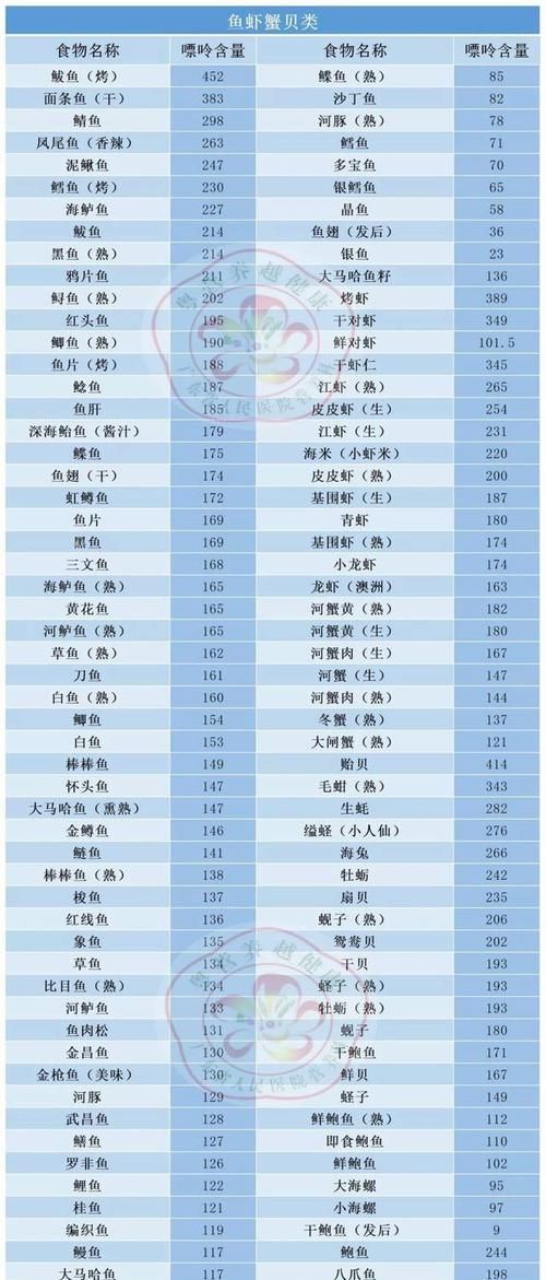 坚果含嘌呤高吗