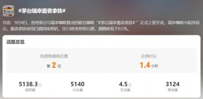 ​热搜第一！朋友圈都在“带酒上班”！
