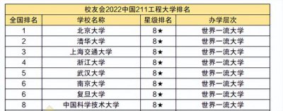 ​华东交通大学最新排名（211高校排名更新出炉）