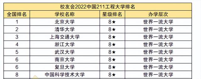 华东交通大学最新排名（211高校排名更新出炉）(1)