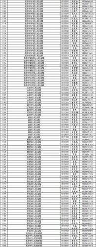 省考面试名单在哪里看(安徽省考面试名单)-第1张图片-