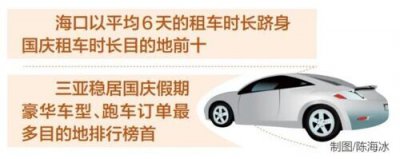 ​自驾海南旅游攻略自由行最佳路线（国庆黄金周十大租车自驾游目的地出炉）