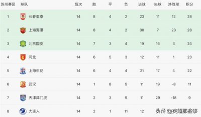 ​中超赛程上海申花对北京国安（中超最新积分榜）