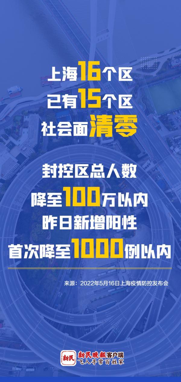 上海首次实现社会面清零16个区（上海16个区中15个社会面清零）(2)