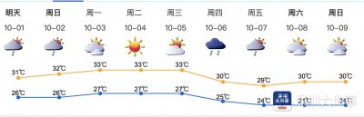 ​深圳新年期间天气预报（国庆假期深圳天气总体平稳）