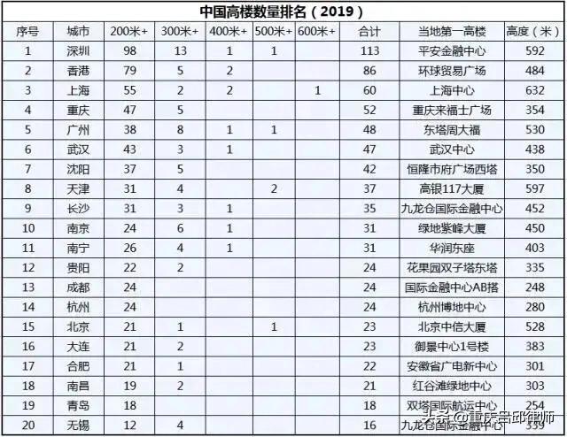 沈阳十大高楼建筑（北方第一全国第七）(3)