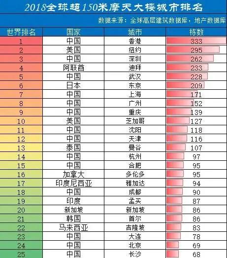 沈阳十大高楼建筑（北方第一全国第七）(2)