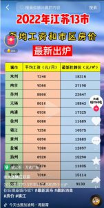 ​江苏40个县级房价排名 2022年江苏各市平均工资和市区房价