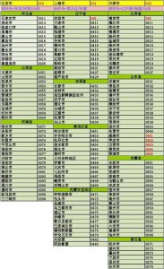 ​0572是哪里的区号