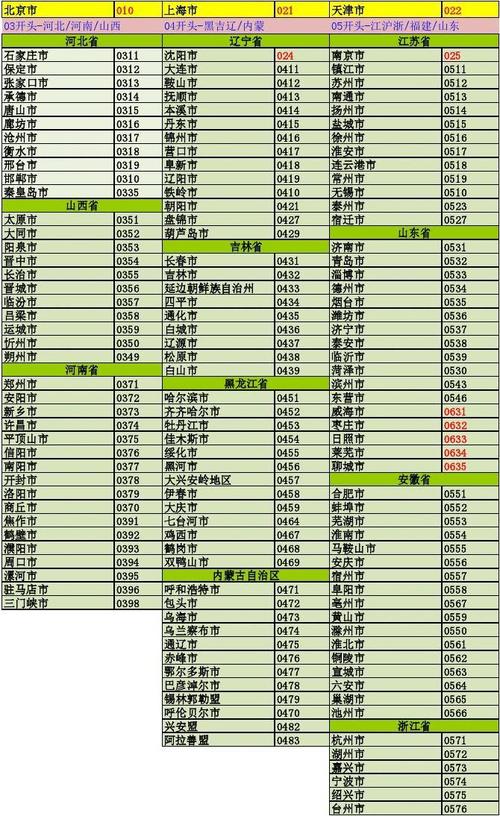 0572是哪里的区号