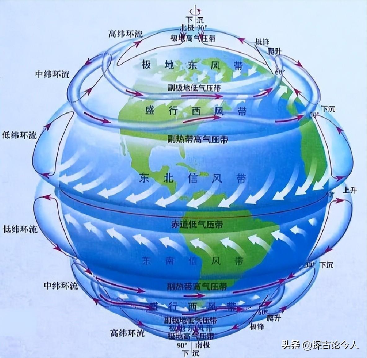西太平洋副热带高压(西太平洋副热带高压形成原因)