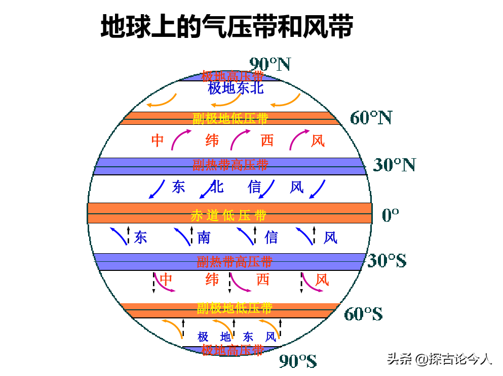 西太平洋副热带高压(西太平洋副热带高压形成原因)