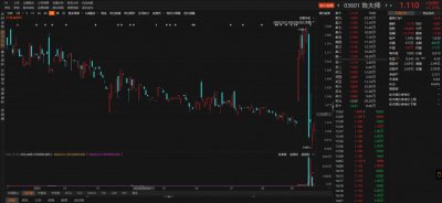 ​周鸿祎在香港举起了“镰刀”