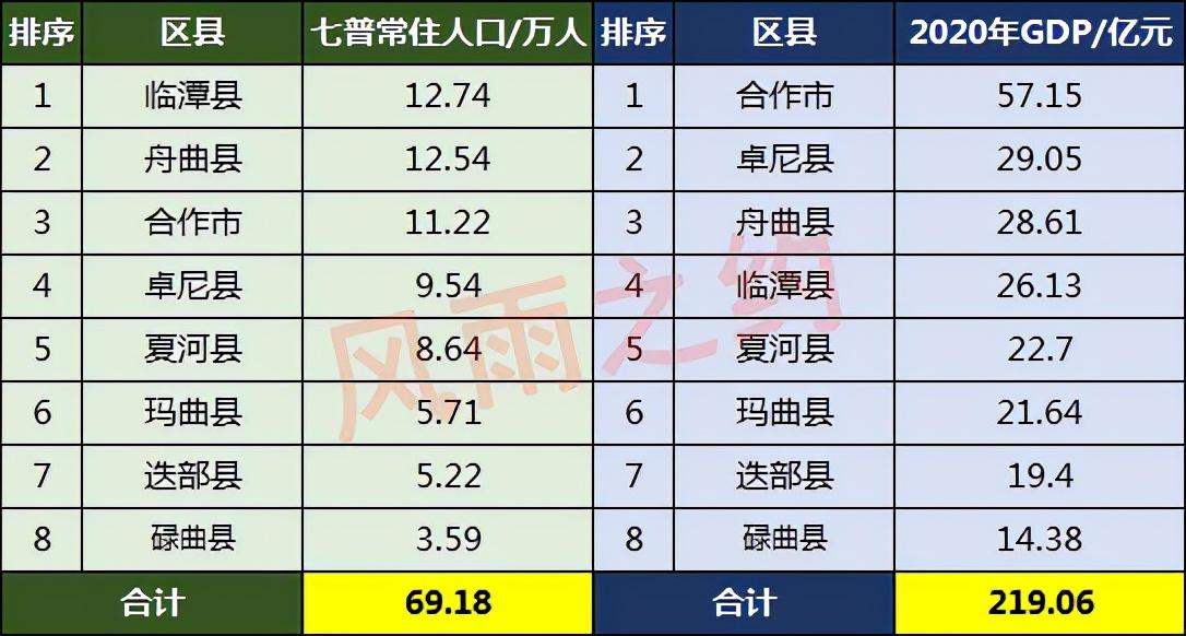 甘南州有多少人口(甘南州七县一市人口排名)