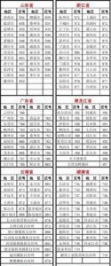 ​050是哪的区号,050是哪里的区号