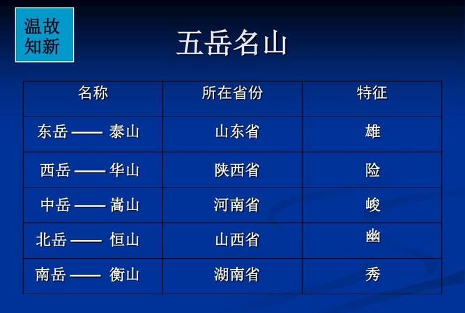 泰山华山衡山恒山嵩山被称为我们中国的