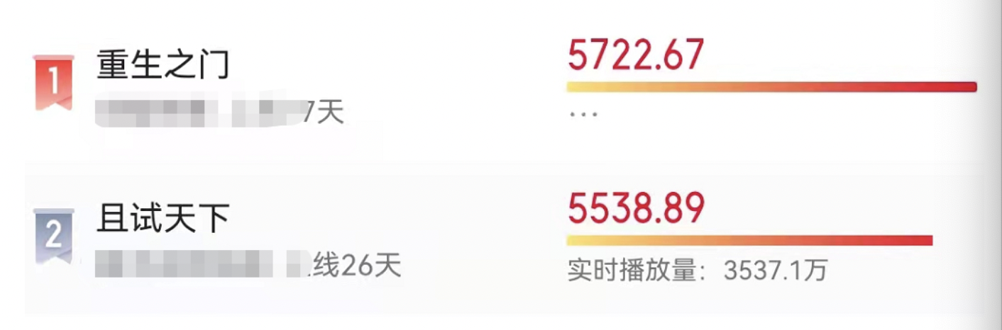 放弃事业和自我，母亲对王俊凯“平凡的爱”，让他7年成顶流