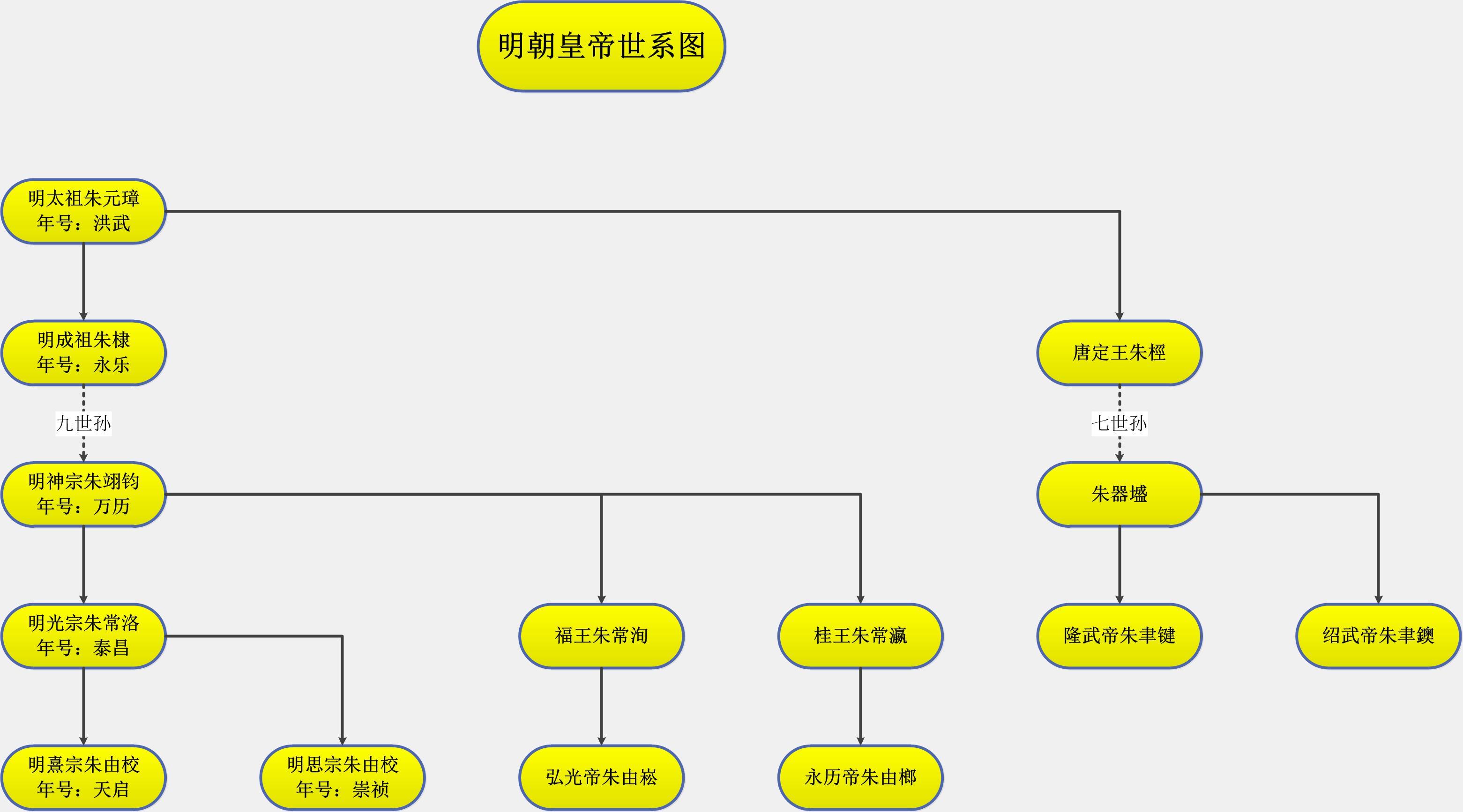明朝建立时间和灭亡时间(清朝建立是哪一年)