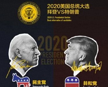 ​美国民主共和制的建立